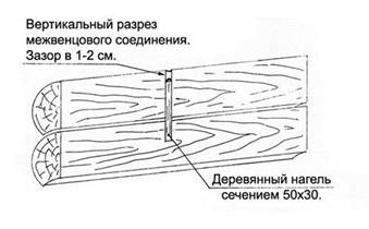 качества деревянных бревенчатых домов
