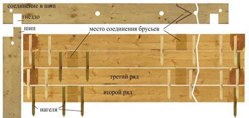 Схема крепления